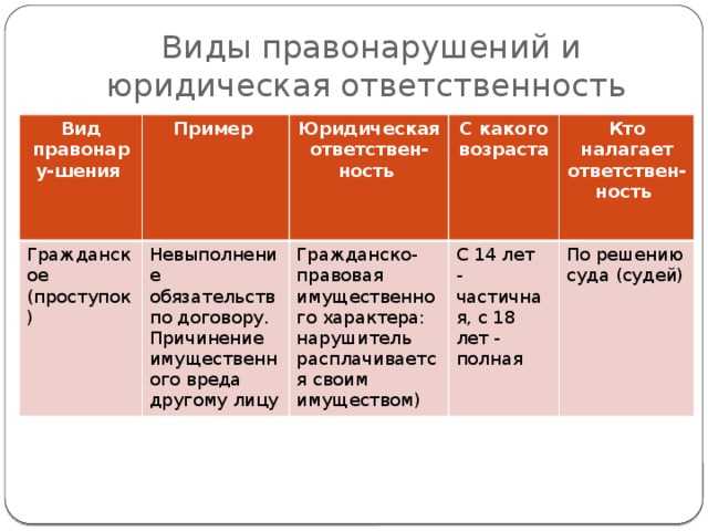 Неверно что в структуру правонарушения входит Неверно что в структуру правонарушения входит