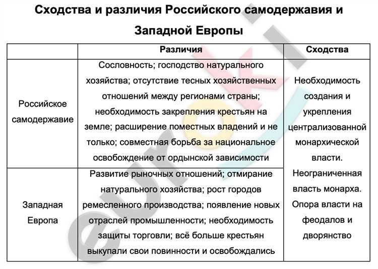 Как определить признаки самостоятельного консульского учреждения в правовых документах