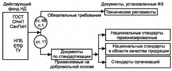 Влияние внутренних корпоративных инструкций на стандартизацию