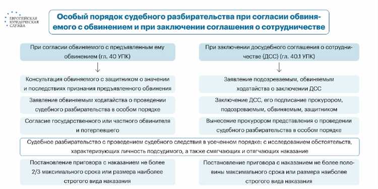 Отличие временной остановки от перерыва в судебном заседании
