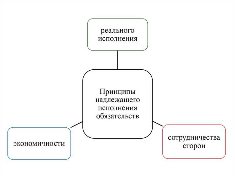 Пожары, наводнения, аварии полностью исключают возможность передачи вещи или выполнения работ. Для подтверждения составляют акт обследования, привлекают экспертов, оформляют справки органов власти. Уведомление кредитору направляют сразу после события с указанием даты и приложением доказательств.