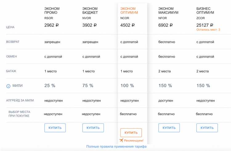 Чем отличается невозвратный тариф от стандартного бронирования