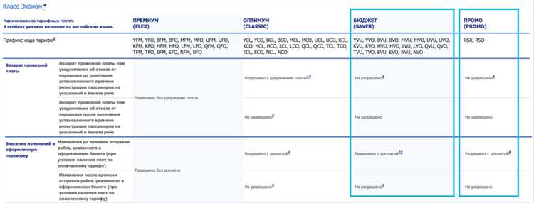 Что значит невозвратный тариф в гостинице