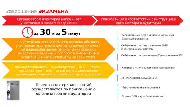 Риски для безопасности и порядка в ППЭ при отсутствии организатора
