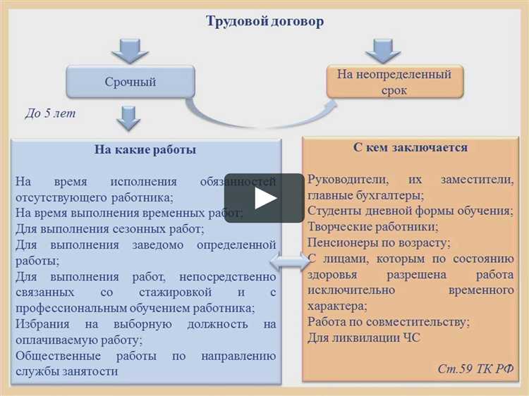 Как вернуть переданное по недействительному договору имущество или деньги