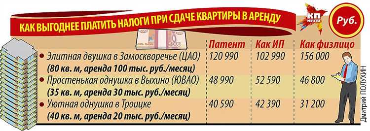 Куда обращаться при подозрении на сдачу квартиры без договора