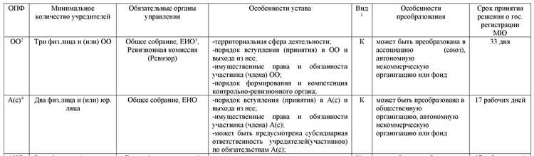 Нко что это за организации Нко что это за организации