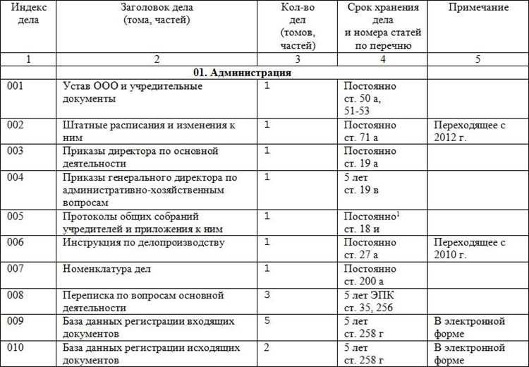 Ошибки при присвоении и использовании номенклатурных номеров