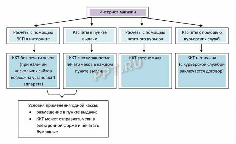 Как проверить правильность номера устройства ККТ