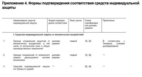 Что делать, если номер сертификата отсутствует в документации