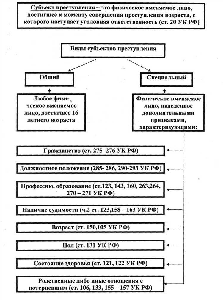 Обозначения территориального органа в номере дела