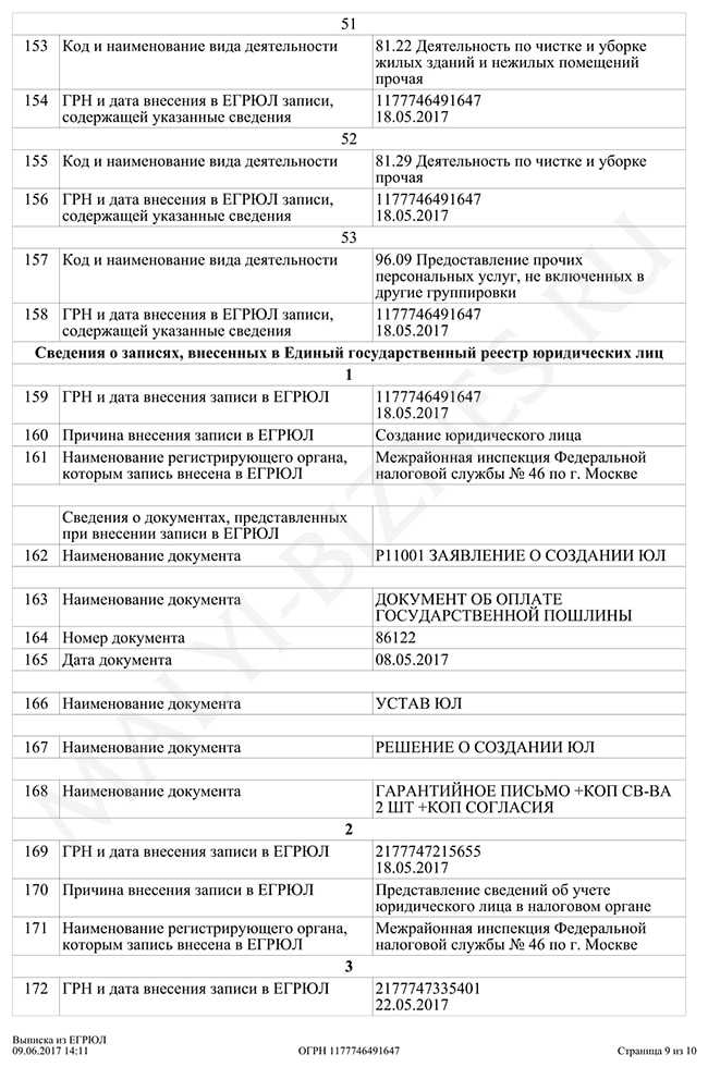 Номер записи в егрюл где посмотреть Номер записи в егрюл где посмотреть