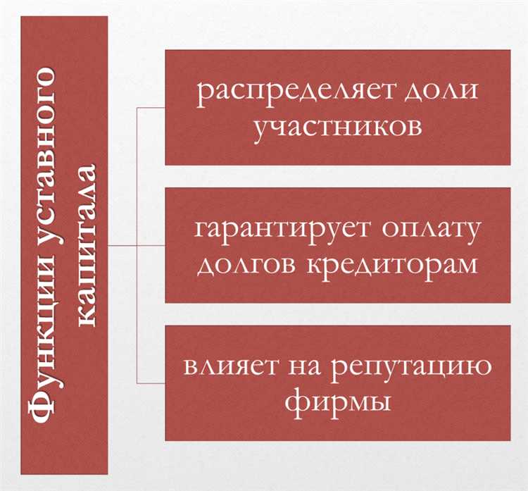 Как определить номинальную стоимость доли при учреждении компании