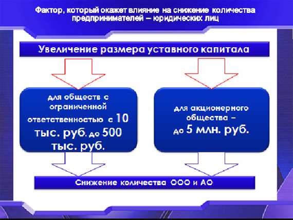 Ошибки при определении номинальной стоимости и их правовые последствия