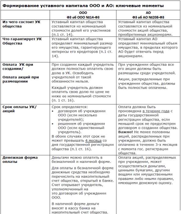 Номинальная стоимость доли в уставном капитале что это Номинальная стоимость доли в уставном капитале что это