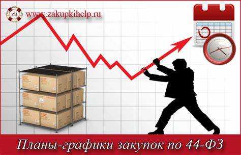 Влияние характеристик товара на норму отгрузки