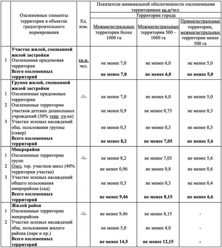 Где получить данные для расчёта: документы и источники