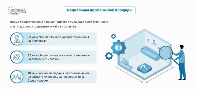 Что считается жилой площадью при расчёте нормы