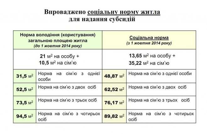 Пошаговый расчёт нормы обеспеченности на человека