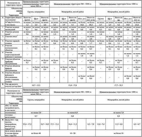 Норма жилой обеспеченности как считать