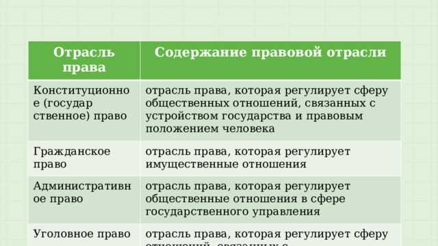 Роль судебной практики в интерпретации норм законодательства о принятии законов
