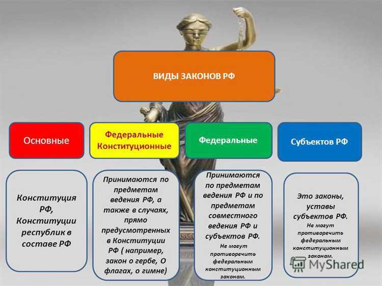 Процедура согласования законопроектов в законодательных органах