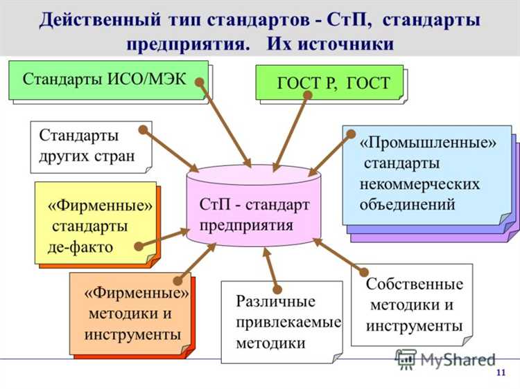 Как изменяется нормативный документ при модернизации продукции