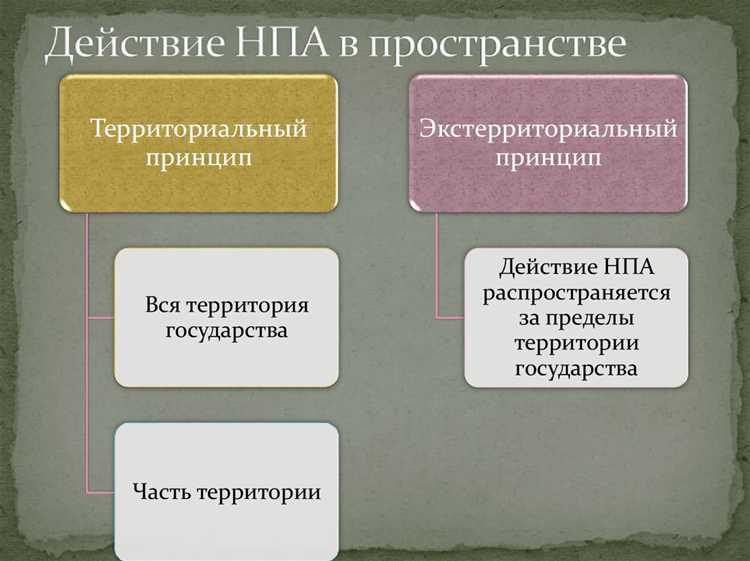 Критерии отнесения документа к нормативному правовому акту