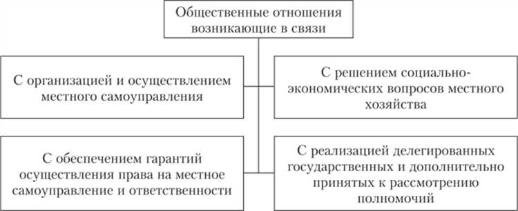 Влияние международных норм на российские муниципальные права