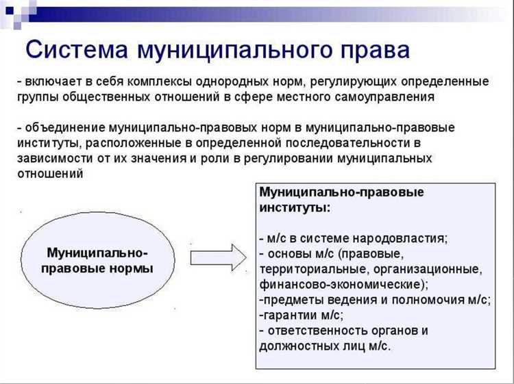 Роль Конституции РФ в формировании основ муниципального права