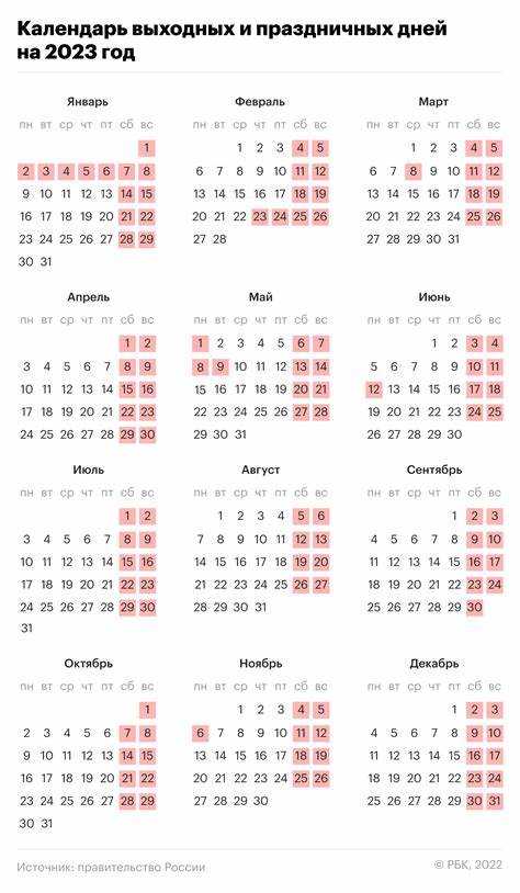 Какие дни считаются оплачиваемыми по Трудовому кодексу