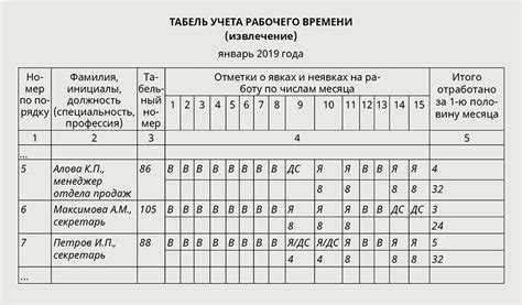 Что означает аббревиатура НВ в табеле успеваемости