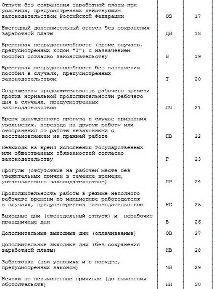 Как НВ влияет на итоговую оценку студента