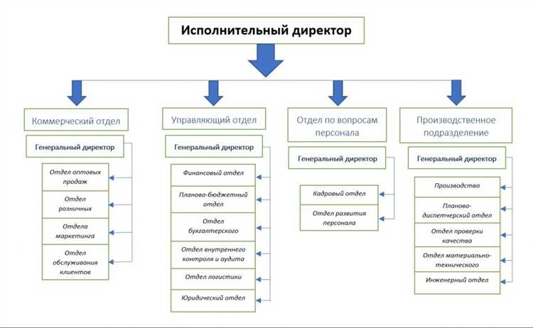 Примеры применения обасов на уровне федерального бюджета