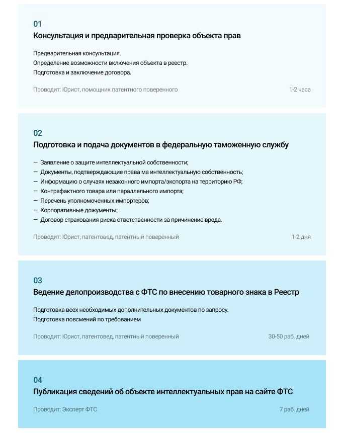 Распространённые ошибки при работе с Обэд ФТС и способы их устранения