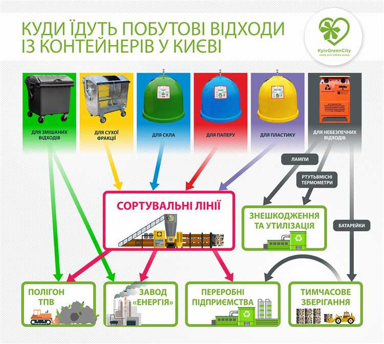 Правовые основания для объединения компаний в сфере обращения с отходами