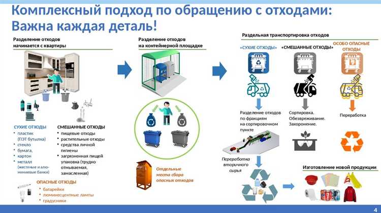 Разделение расходов и доходов от переработки и утилизации