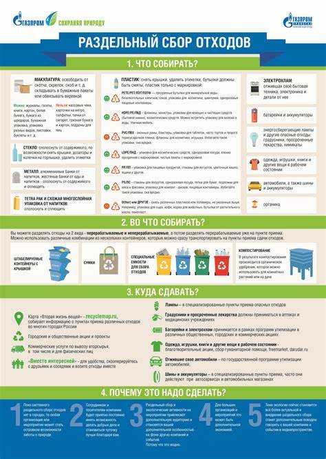 Как определить совместимость потоков отходов между участниками