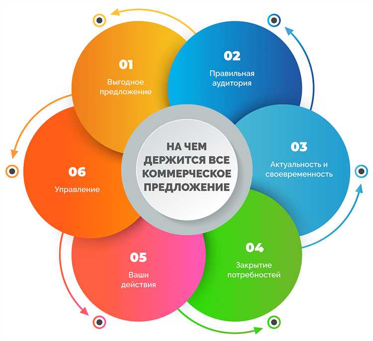 Условия привлечения к уголовной ответственности за обещание посредничества в коммерческом подкупе