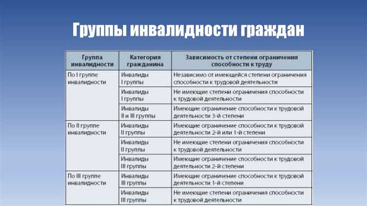 Какие организации занимаются трудоустройством инвалидов