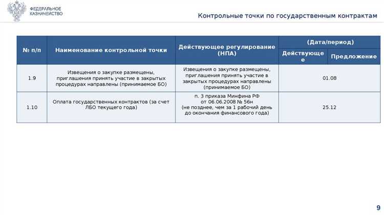 Ответственность за нецелевое использование бюджетных средств