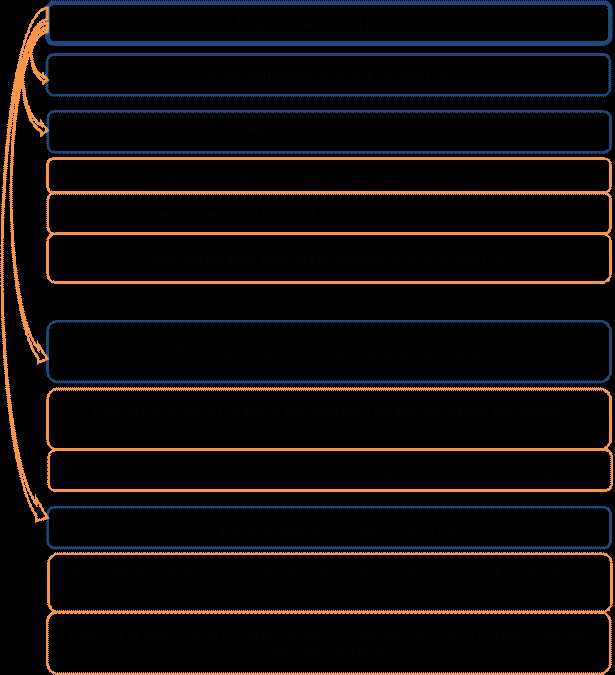 Кто отвечает за контроль исполнения федерального бюджета