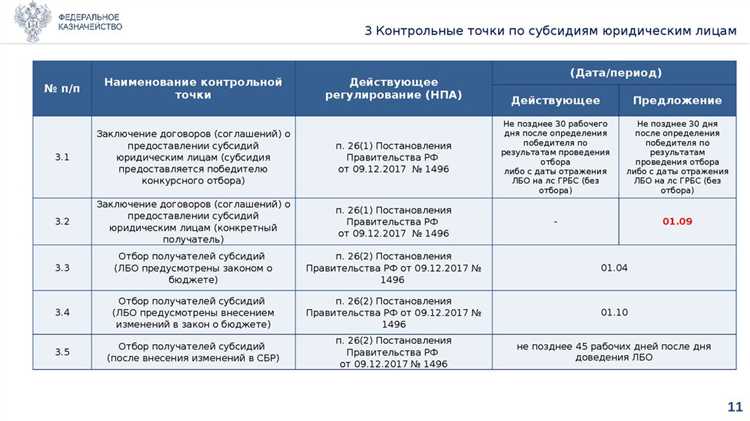 Как проводится корректировка показателей при изменении условий