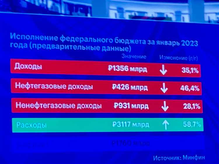 Обеспечение исполнения федерального бюджета кто