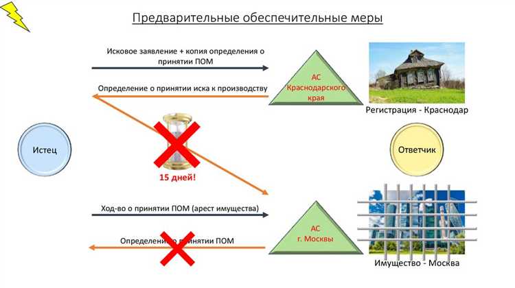 Роль цифровых технологий в процессе оформления обеспечительных мер