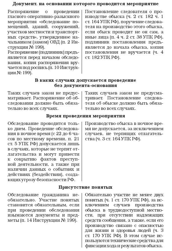 Юридические основания для проведения обыска и досмотра