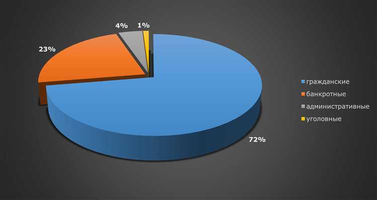 Рекомендации по использованию статистики при подготовке иска