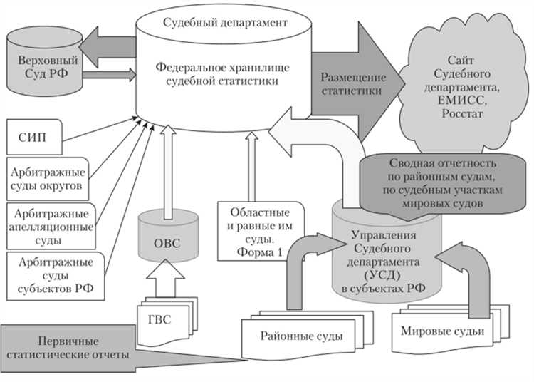 Критерии отбора судебных актов для обобщения