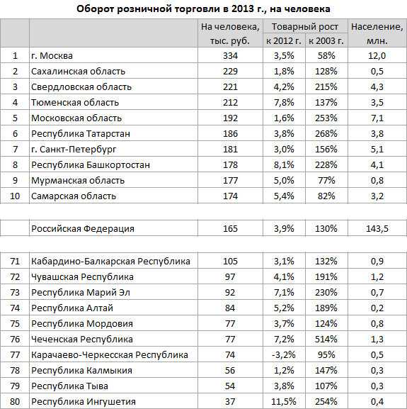 Какой счет используется для учета выручки от оптовых продаж