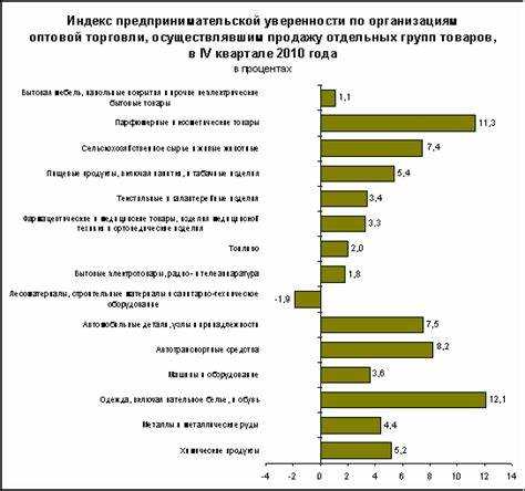 Как учитывать оборот оптовой торговли при УСН и ОСНО